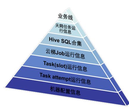 淘宝云梯分布式计算平台整体架构