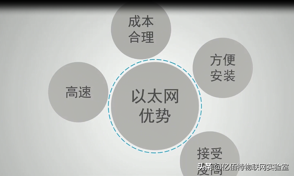 「以太网细则」什么是以太网？以太网的使用注意事项