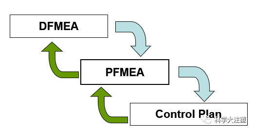 一篇文章搞懂PFMEA