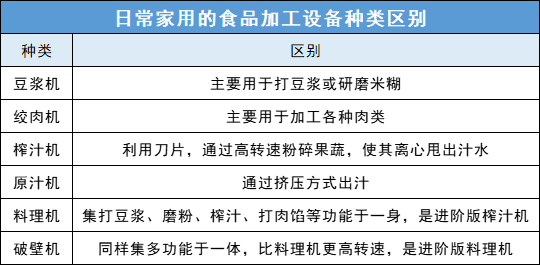 别把破壁机当神！实际上和你咀嚼的效果差不多