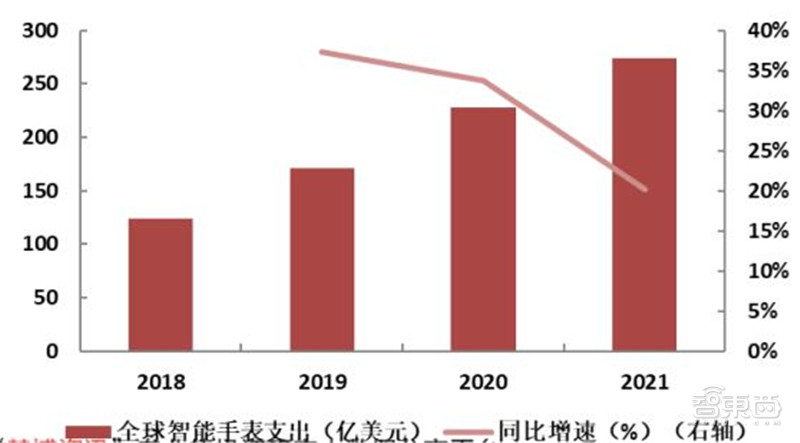 深度揭秘MCU芯片，汽车电子王者！缺芯潮的主角 | 智东西内参