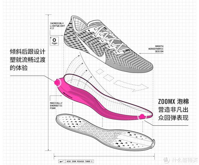 一文看懂Nike耐克跑步健身装备如何选 不迷茫 只选对的