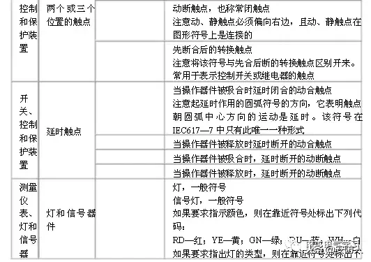做弱电的也要了解的电路图符号
