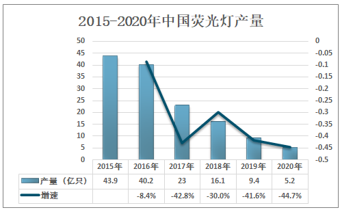 2021年中国薄膜电容器下游应用分析：驱动力由传统转为新能源行业