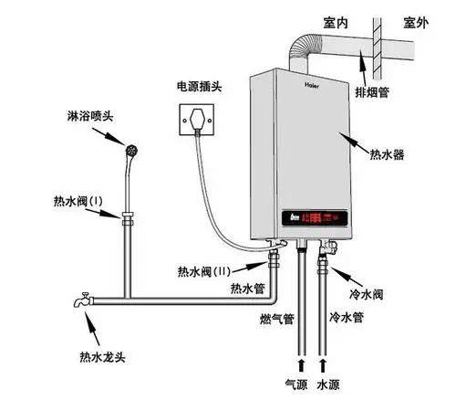 质量认可度高的十大燃气热水器品牌