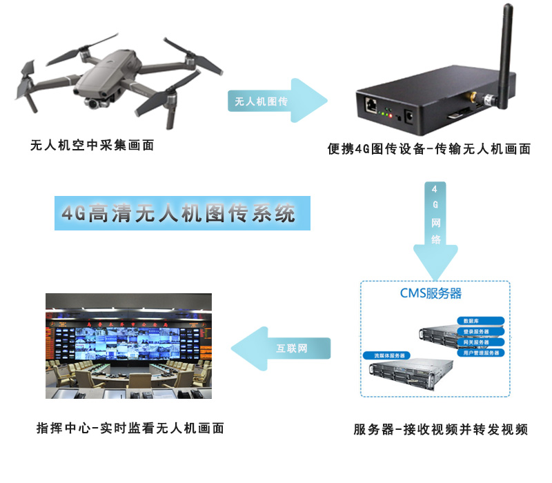 欧洲这款无人机实现4G网络操控，4G基站帮它实现超视距飞行