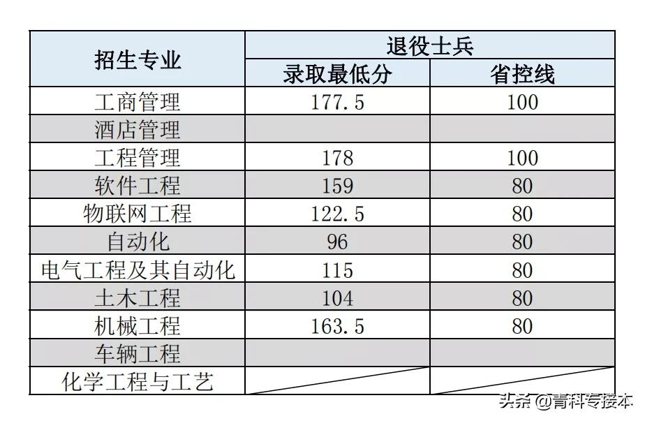 2021年河北专接本录取分数和学院介绍—沧州交通学院