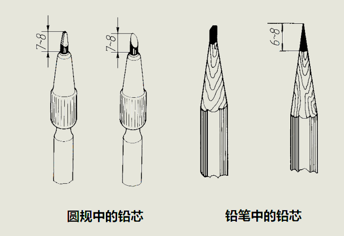 机械制图基础知识：常用手工绘图工具及使用方法画图素养提升技巧