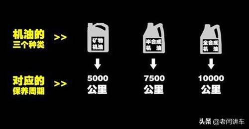 老司机手把手教小白认识机油型号和质量等级，带你选机油