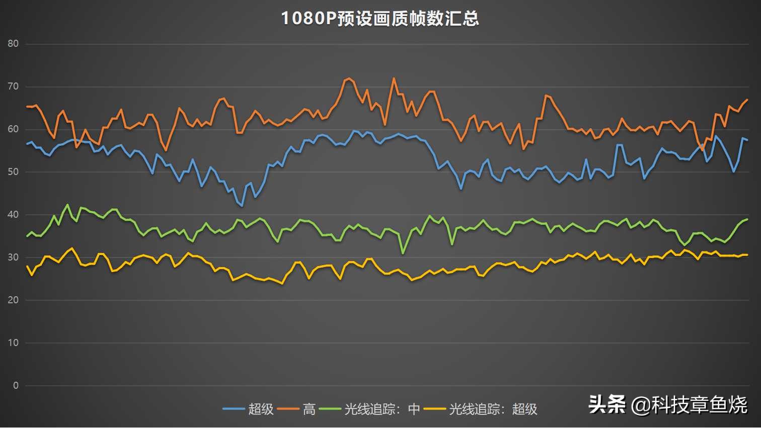 轻薄游戏本畅玩赛博朋克，随时随地带你进入夜之城