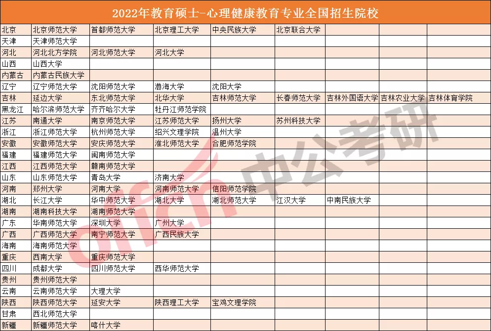 史上最全教育考研专业和院校介绍