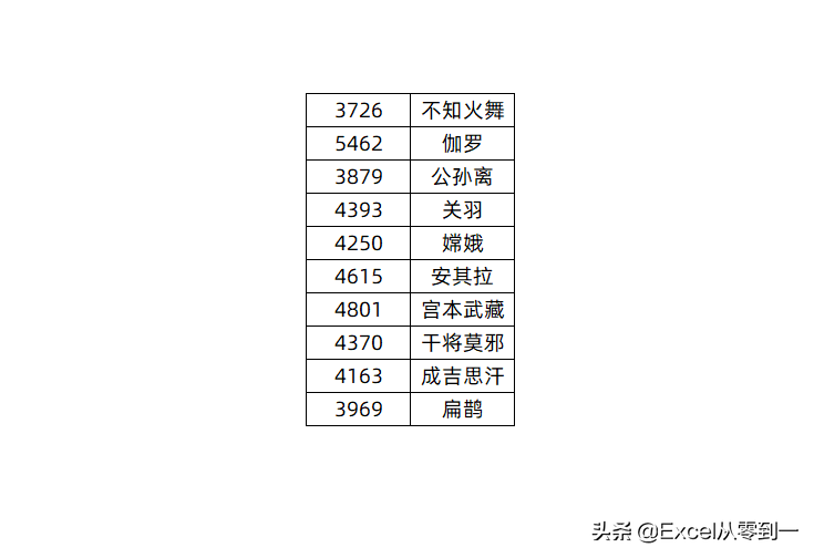 excel如何条件判断？用if函数就行，今天带你从入门到精通