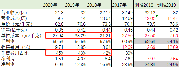 都是做鸭，周黑鸭和绝味鸭脖，谁是鸭王？