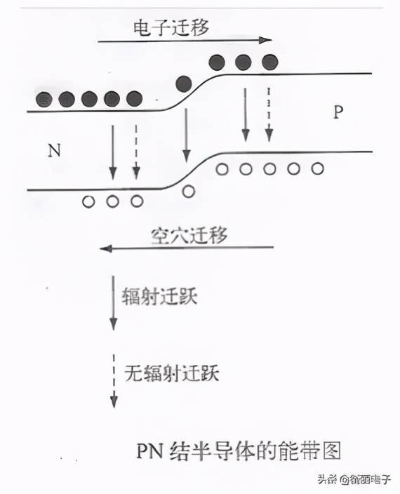 MOSFET是什么：工作原理及其应用