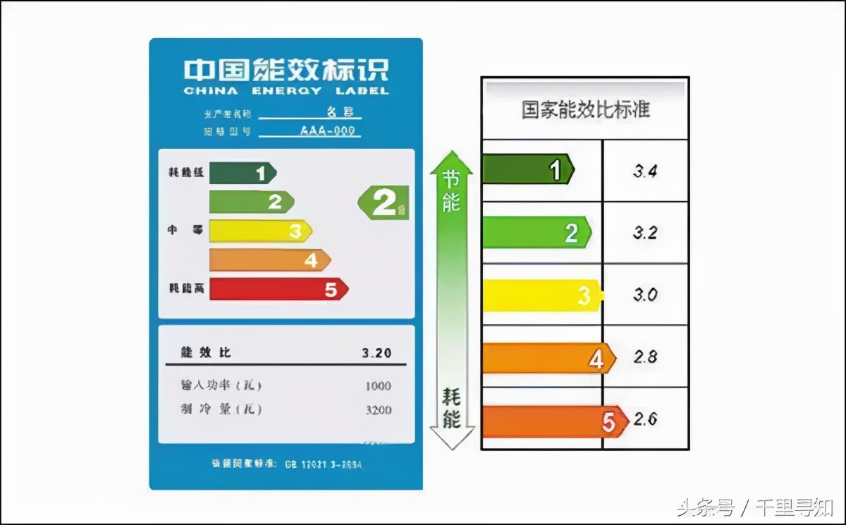 “一晚一度电”，为啥你家空调做不到？