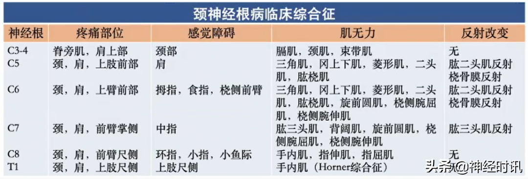 周围神经病的九大诊断步骤，请查收