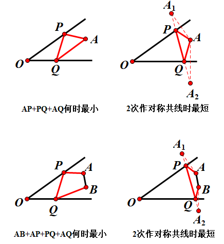 【中考专题】模型演绎—两点之间线段最短（1）