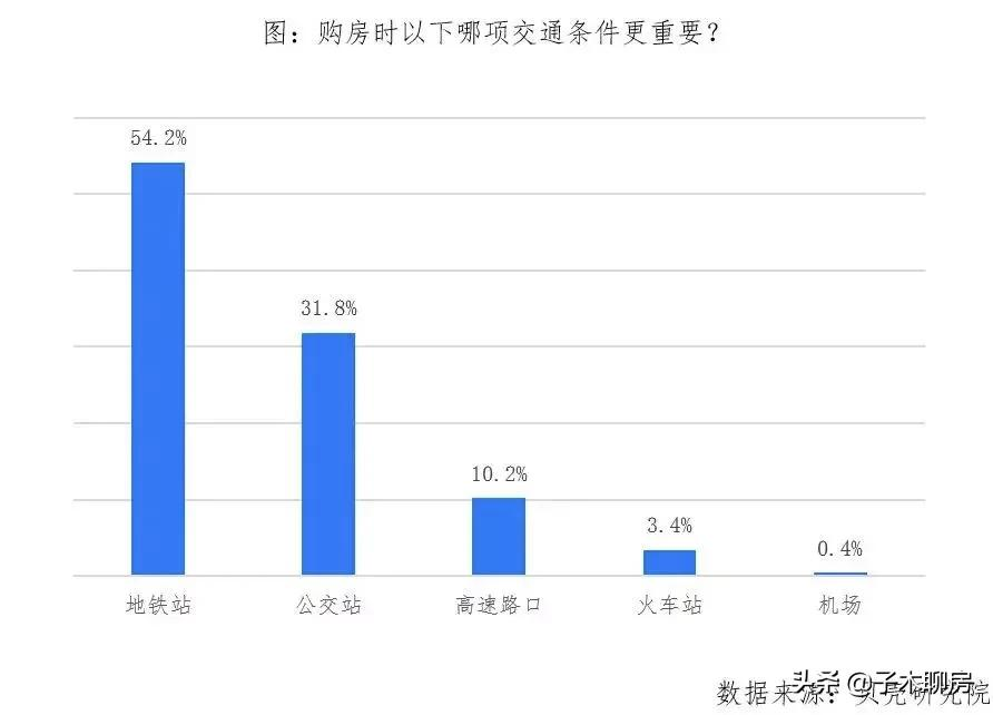 别慌！接下来买房，要注意这些