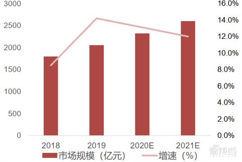 深度揭秘MCU芯片，汽车电子王者！缺芯潮的主角 | 智东西内参