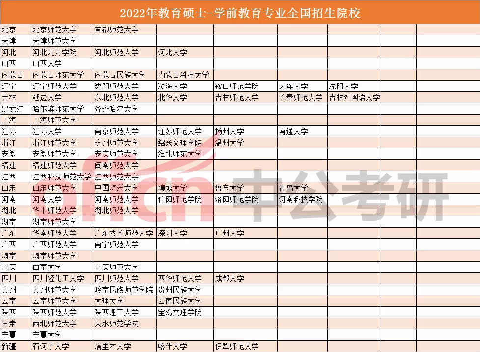 史上最全教育考研专业和院校介绍