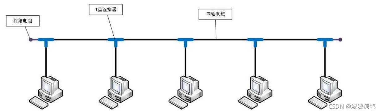 交换机和路由器还傻傻地分不清吗？来看下这篇科普文章吧