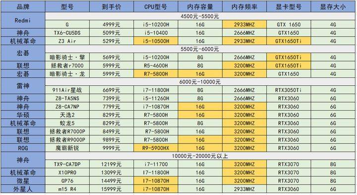 2021年游戏本/高性能笔记本电脑推荐（选购指南）