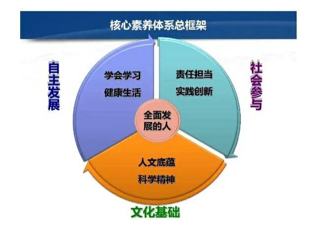 核心素养的几点理解