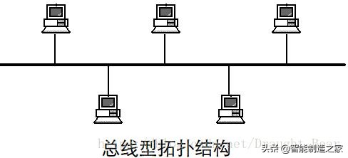 以太网、Profinet、Profibus三种网络架构搭建及拓扑分析