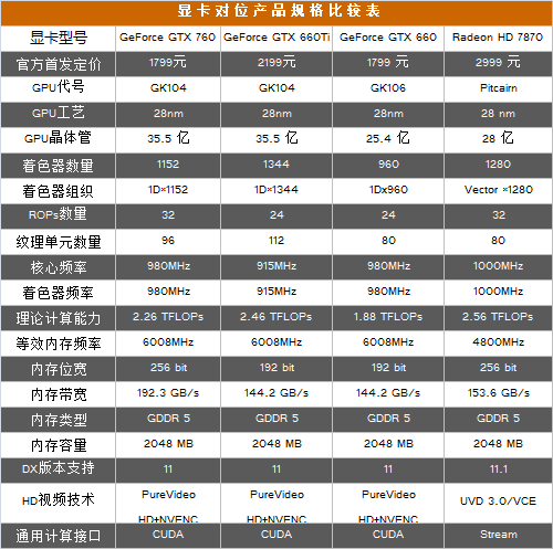 GTX760规格一览 _i5+GTX760选购指南