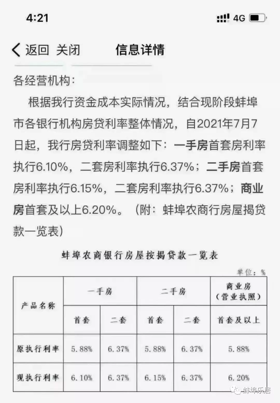 蚌埠9月最新房贷利率曝光！首套房最高6.125%