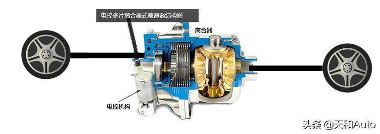 离合器工作原理图解·含「动态演示」