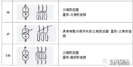 做弱电的也要了解的电路图符号