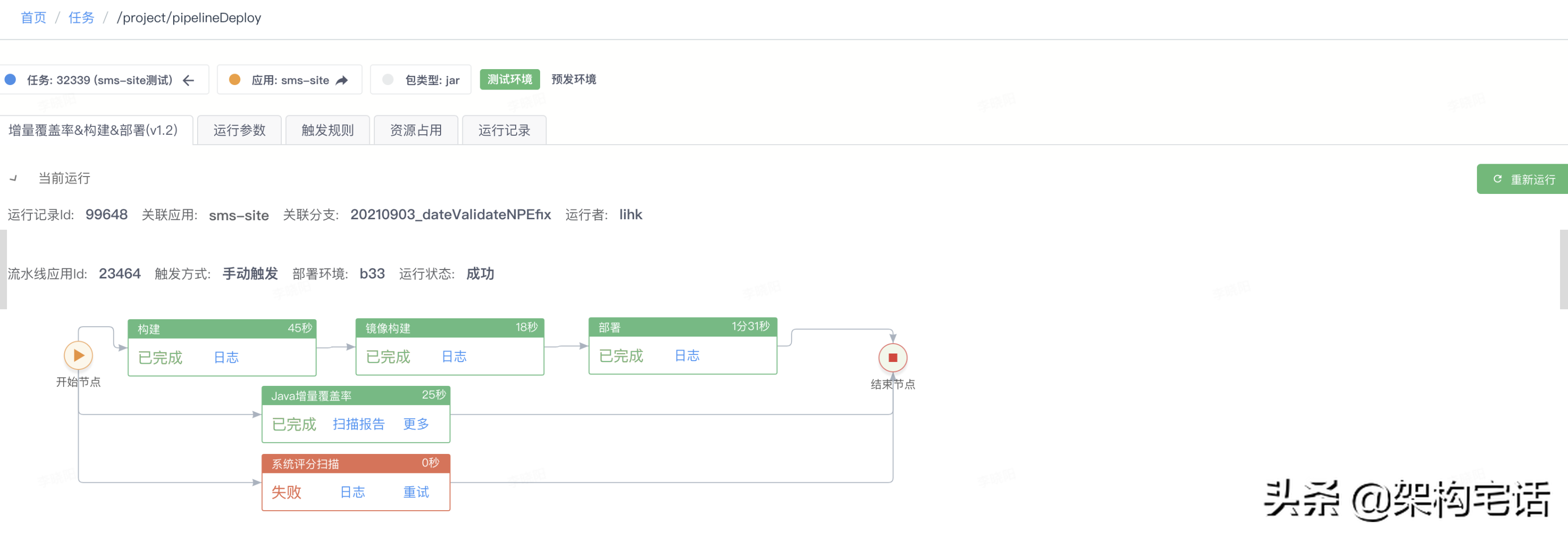 从阿里云效来分析优鲜的DevOps体系建设