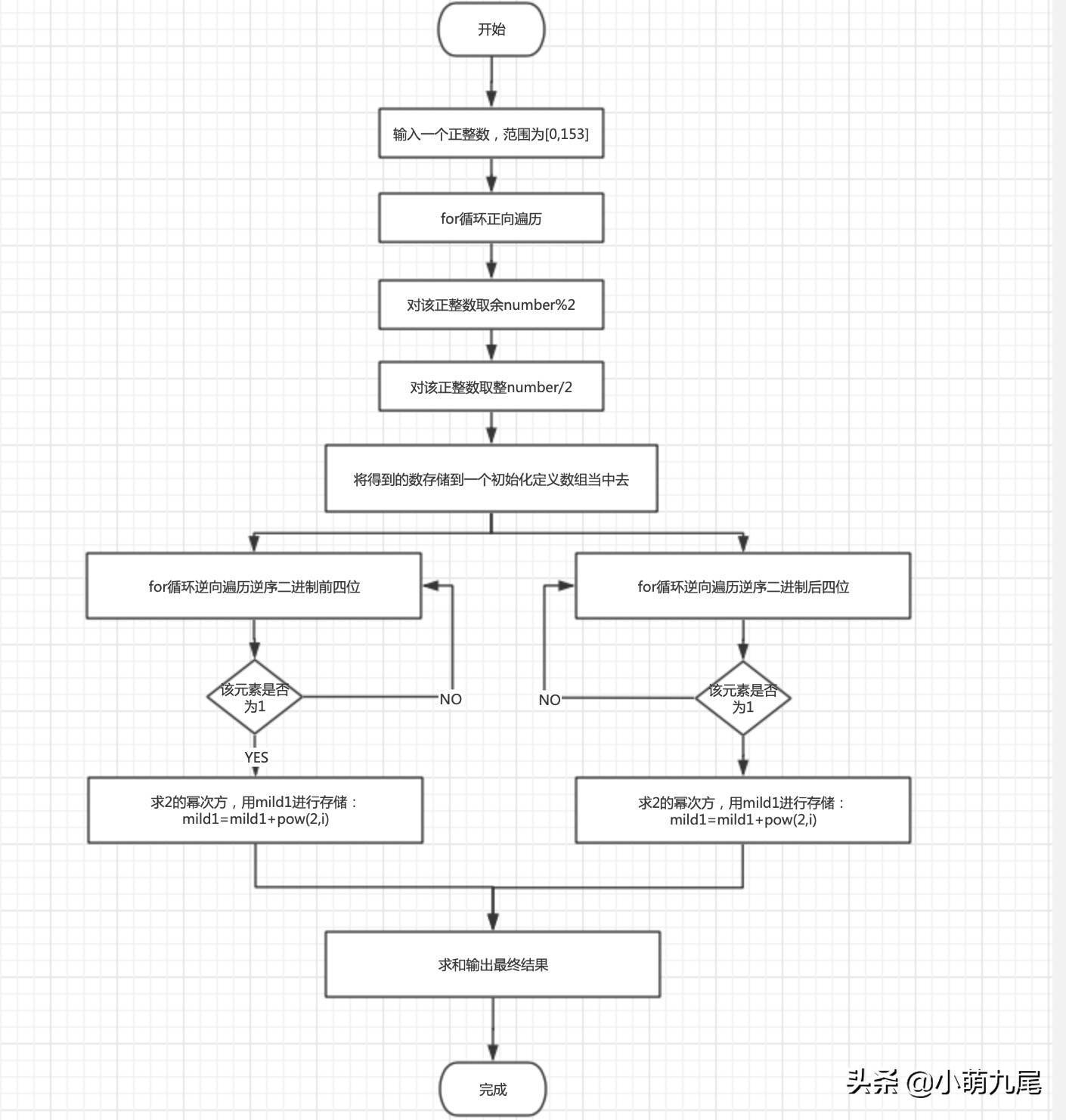 用C语言实现BCD解密，明白十进制、二进制、十六进制的转换过程