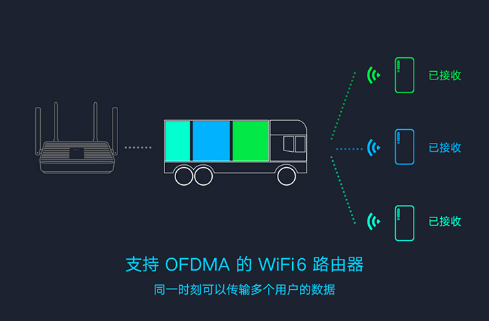 低价是王道？再谈十款中低价WiFi 6无线路由器推荐