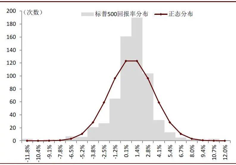 「CFA学习笔记」金融理论的数学基础：定量分析（二）