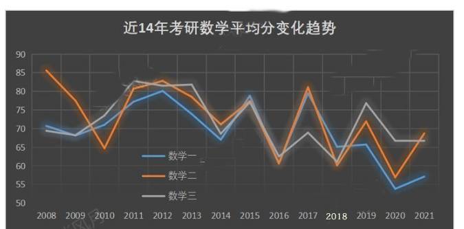 开学季：有九个专业考研时不需要考数学，你知道吗？