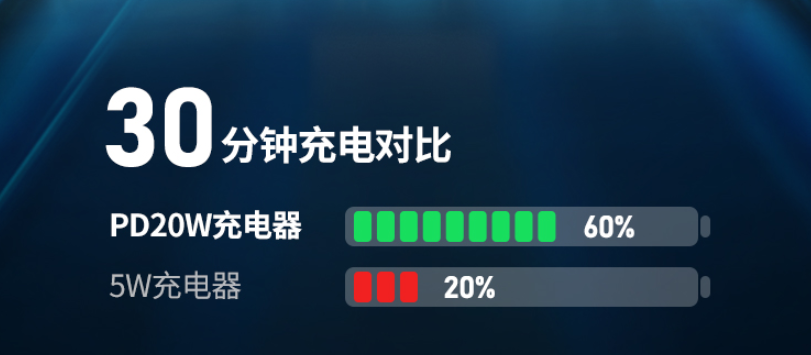 手机快充会影响电池使用寿命？深度科普告诉你真相