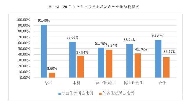 地处西安的西北大学似乎都没人提了，毕业生出路咋样了？