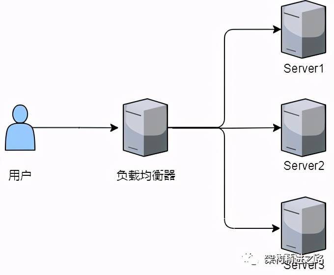 聊聊集群、分布式和微服务之间的联系和异同点