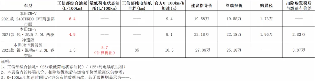 什么样的PHEV才算好车？要同时满足三点