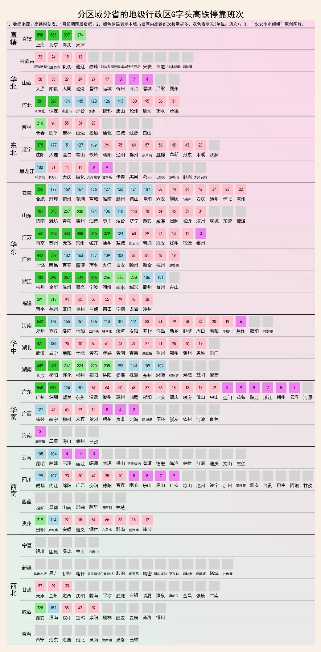 城市G字头高铁大数据：上海858个班次，重庆有21个高铁站