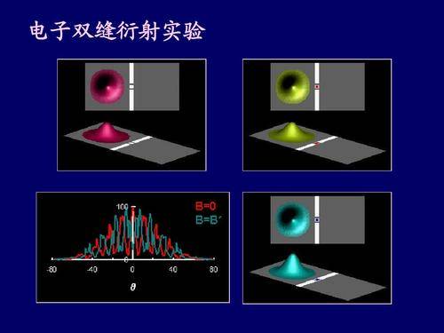 量子是什么、量子具有什么特性、又有什么作用？一文带你搞懂