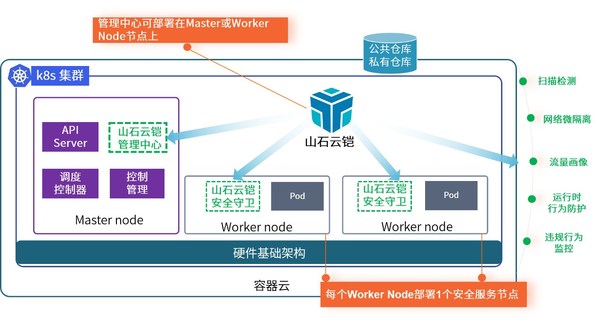 山石网科成功入选Forrester2021年微隔离报告