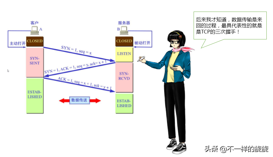 电脑网络知识：防火墙你懂多少，三分钟带你通俗了解