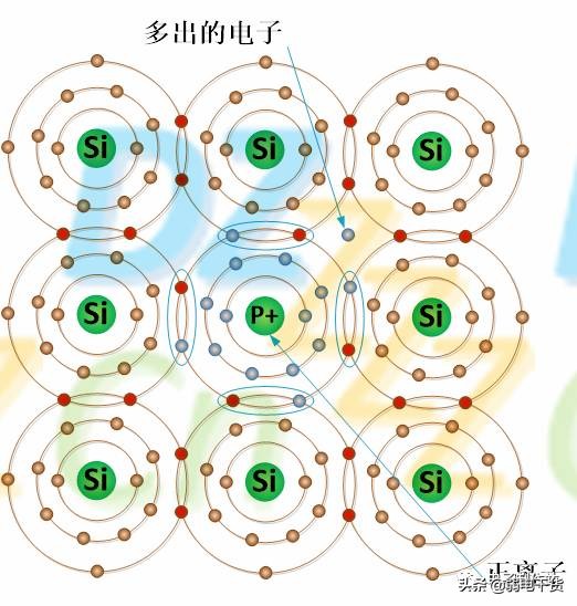 二极管基础知识及应用电路分析