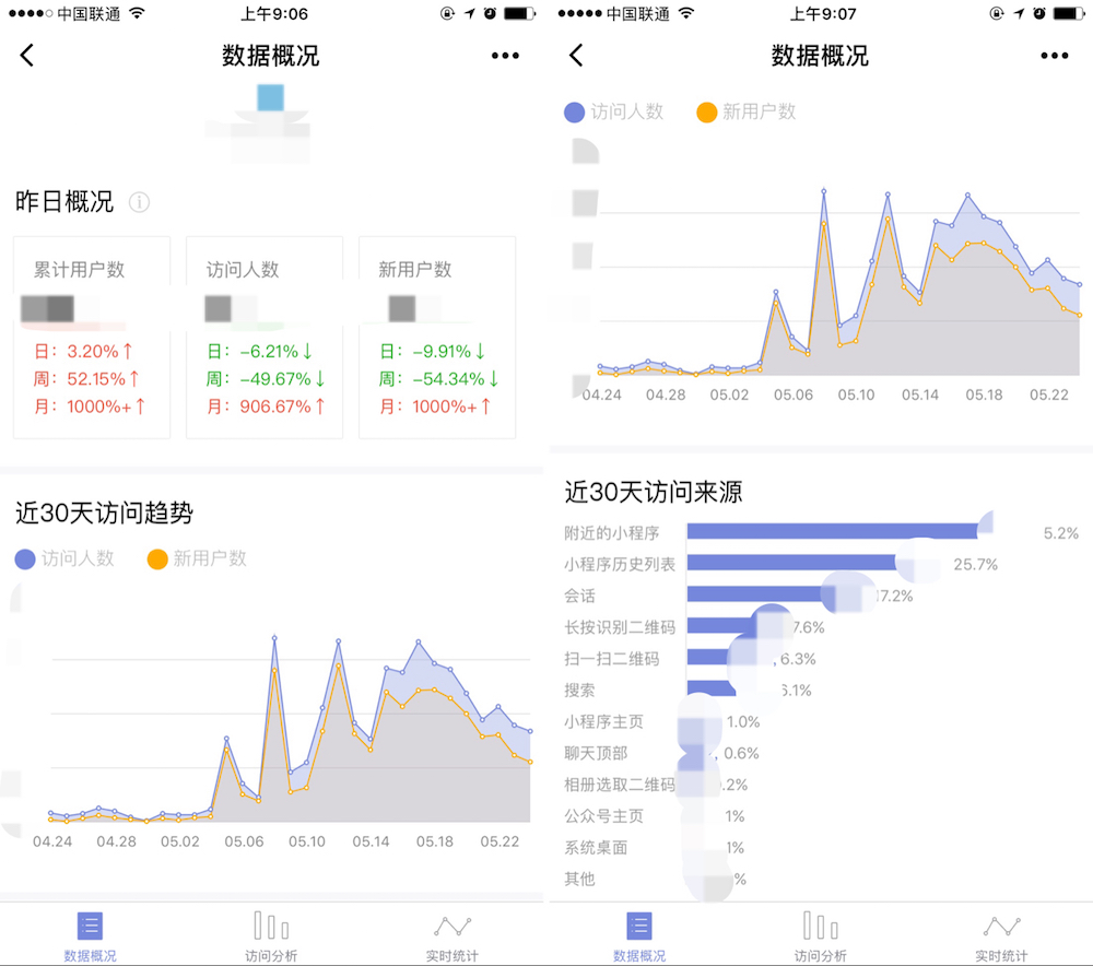 微信小程序流量上不去？可能缺少这款神器