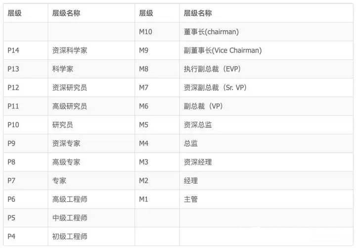 30岁，P6，阿里老员工，告诉我他一年的收入，到底值不值得呢