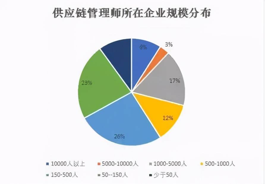 「新职业」供应链管理师