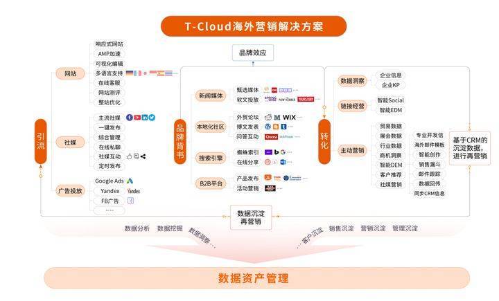 国内做得好的saas平台有哪些啊？